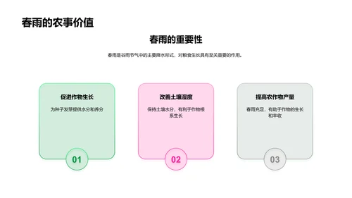 谷雨与农事PPT模板