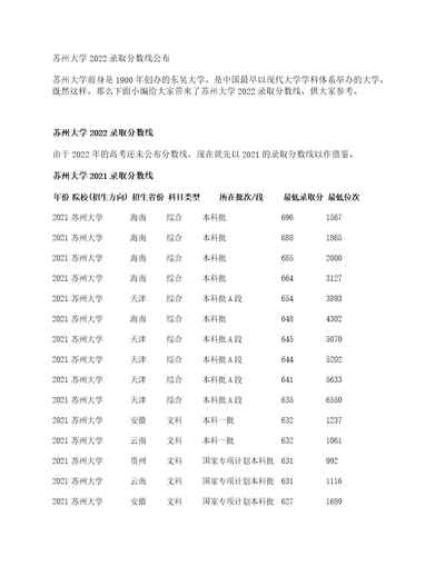 苏州大学2022录取分数线