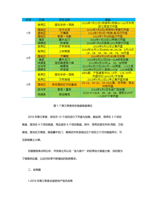2016年第三季度保定房地产市场分析报告.docx