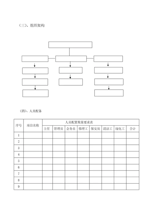 物业进驻管理方案