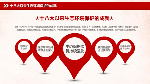 学习全国生态环境保护大会重要讲话PPT