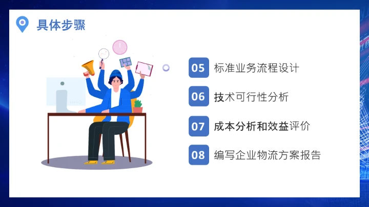 物流行业公司企业物流规划方案设计PPT