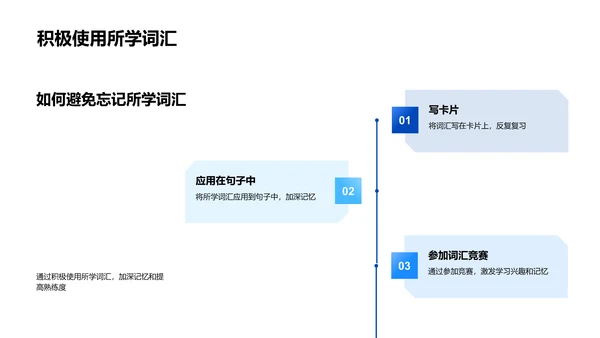 高效英语词汇学习