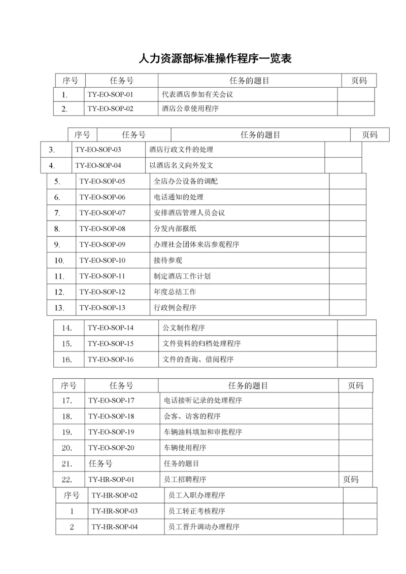 人力资源部SOP(标准操作手册).docx