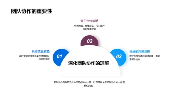 科研之路的探索与突破