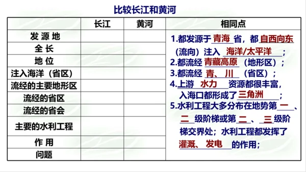 4.2.3母亲河 课件