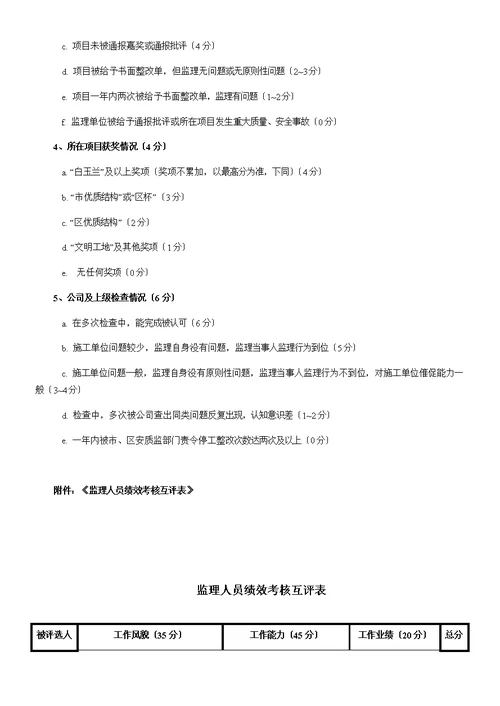 监理公司绩效考核管理办法