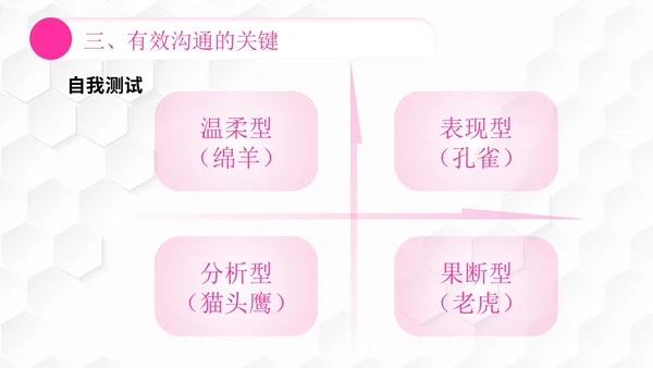 插画风团队管理如何带好团队管理者的有效沟通PPT