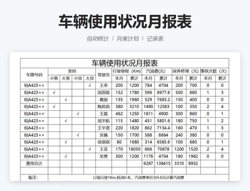 车辆使用状况月报表