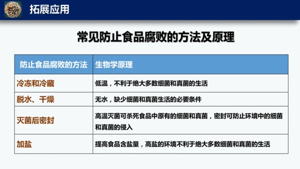 人教版生物七年级上册2.3.1《微生物的分布》课件(共22张PPT)+视频素材