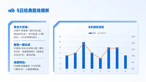蓝色商务风8月旅游攻略暑期限定远方日记