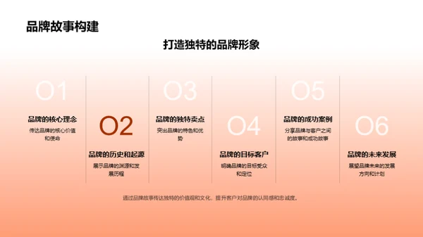 双十二营销新策略