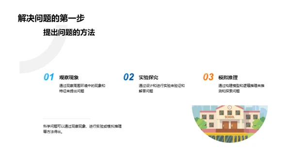 科学探究实践指南