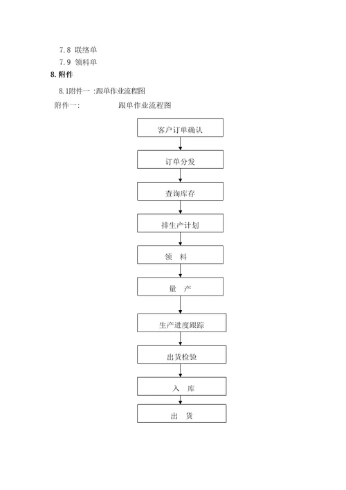 生产管理程序