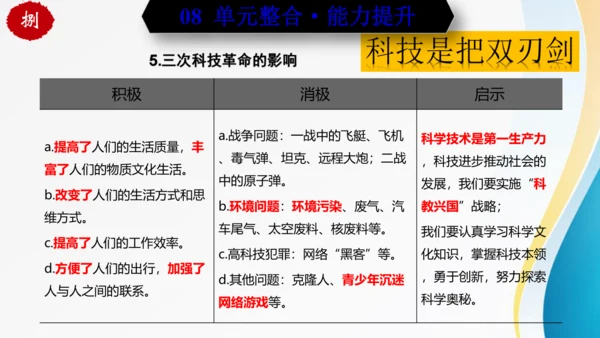 第六单元走向和平发展的世界（单元复习）-九年级历史下册同步备课系列（部编版）