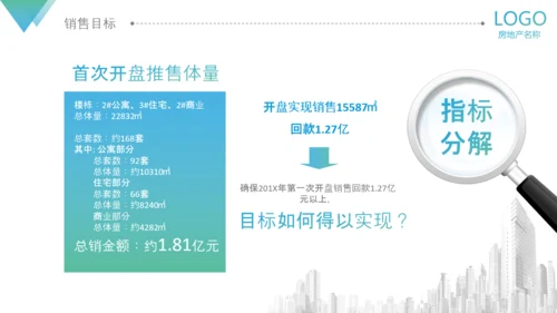 房地产阶段营销策略策划执行方案PPT模板