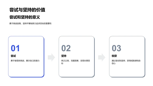 初二学习挑战研究