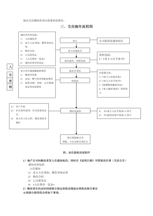 房屋交房方案word.docx