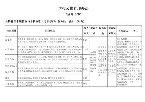 学校公物管理细则标准