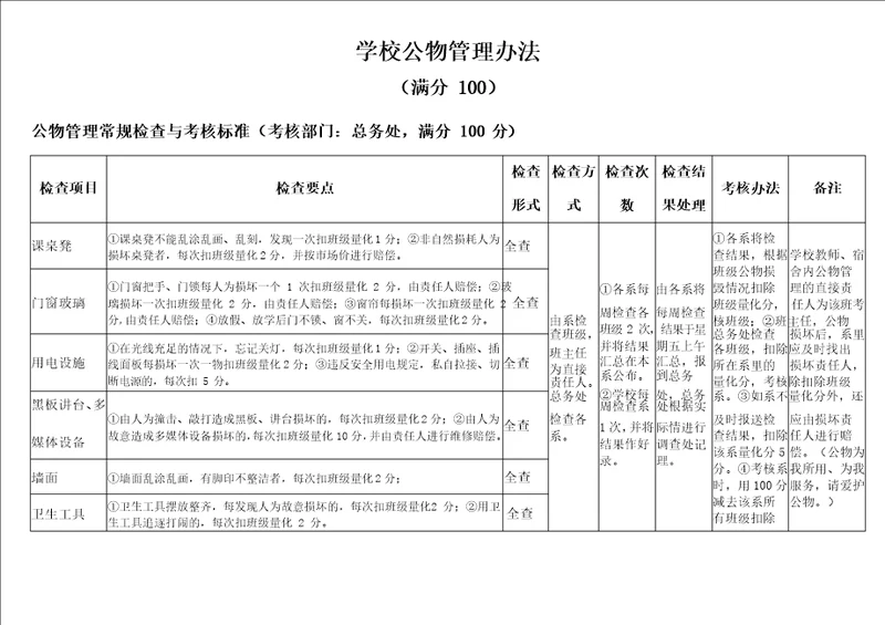 学校公物管理细则标准