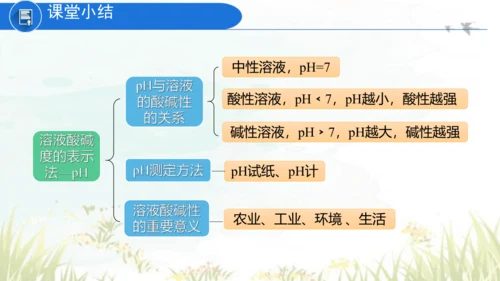 10.2酸和碱的中和反应 课件(共40张PPT)----九年级化学人教版下册