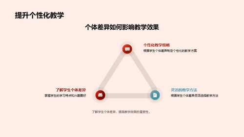 探索新课标语文教学