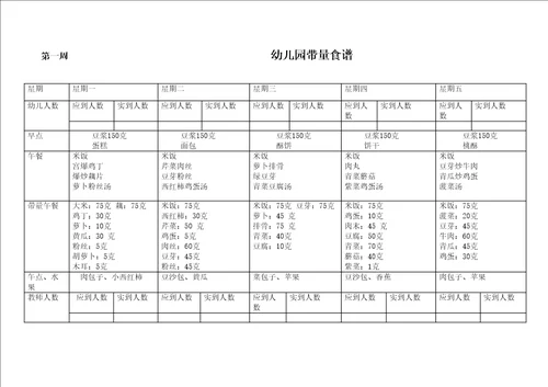 幼儿园带量食谱