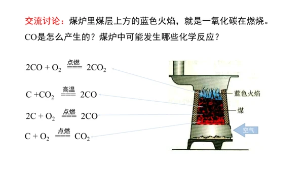 第六单元碳和碳的氧化物 单元复习课件(共36张PPT) -九年级化学上册同步备课系列（人教版）