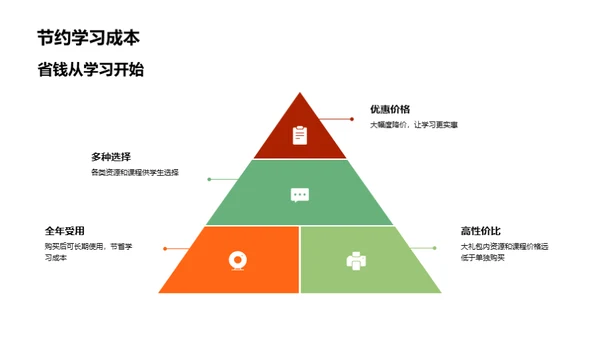 校园充值优惠季