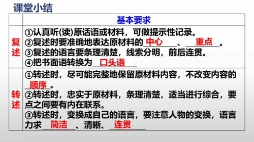 部编版八上语文第五单元〈口语交际：复述与转述〉课件