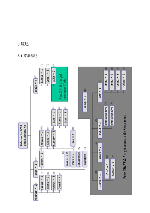 DCSS服务工具使用标准手册.docx