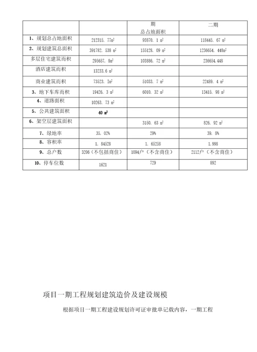 润东融洲风情可行性研究报告