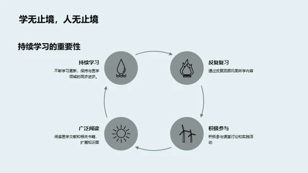 深度解读医学教育