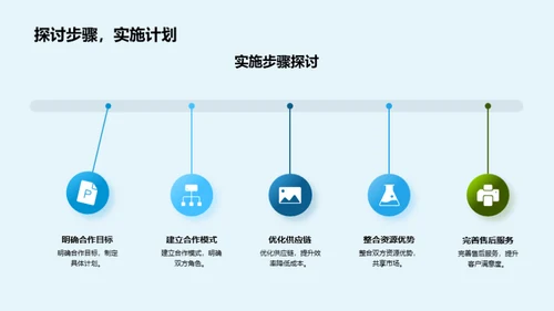 电商助力汽车行业