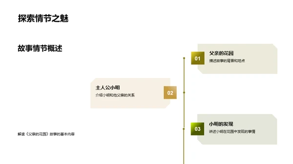 深度解析《父亲的花园》