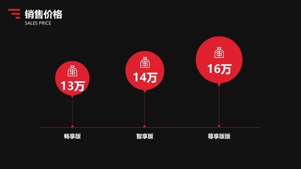 简约商务风红色汽车发布会PPT