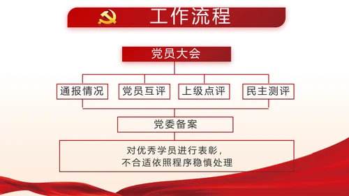 红色党建两会精神学习教育动态PPT