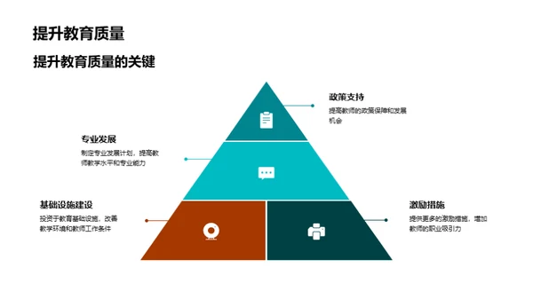 推动教育改革