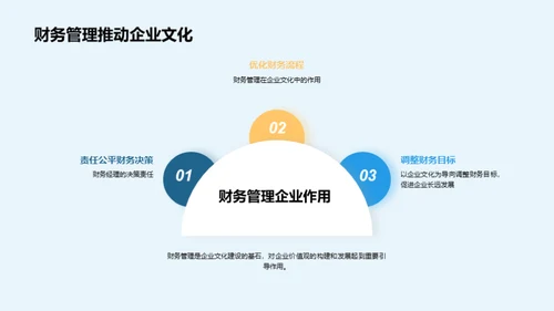 财务管理与企业文化