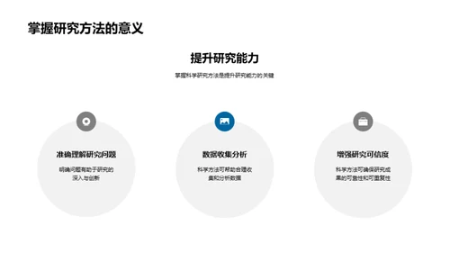 掌握研究方法