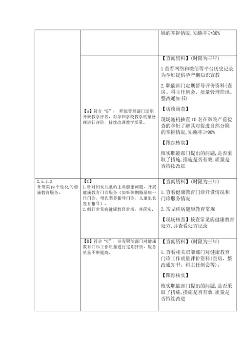 妇幼健康公共项目管理、健康教育与健康促进二甲迎检思路共8页