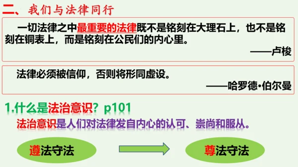 第十课  法律伴我们成长 复习精品课件（26张ppt）