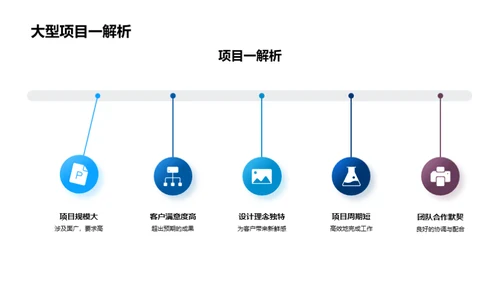 团队半年成长之旅