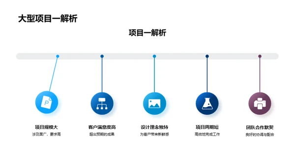 团队半年成长之旅