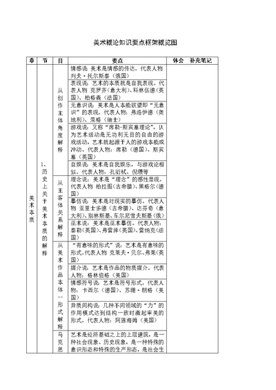 美术概论知识要点框架概览图(共13页)