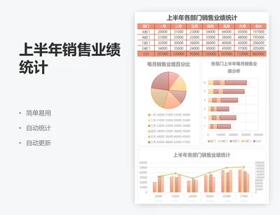 上半年销售业绩统计