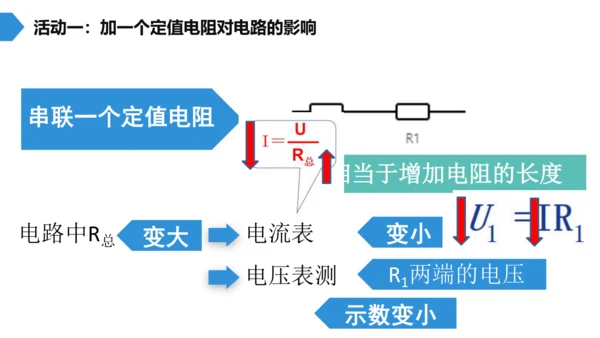 第十七章 欧姆定律 欧姆定律之动态电路分析 单元复习课件(共21张PPT) 2023-2024学年人