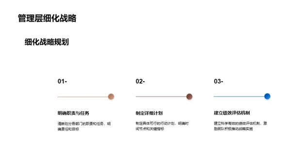 全面战略谋划与执行