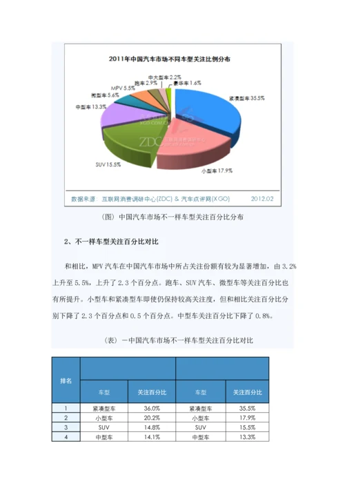 汽车市场研究年度报告模板.docx