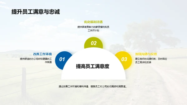 牧场人力资源综述